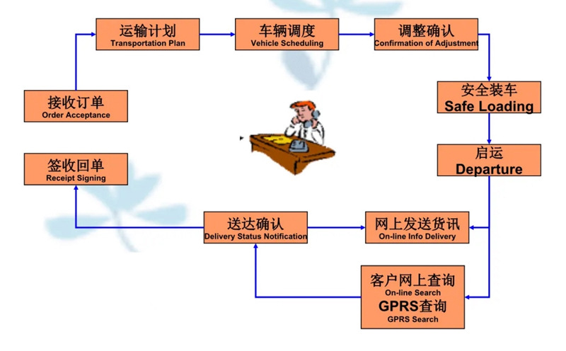 吴江震泽直达邵东物流公司,震泽到邵东物流专线